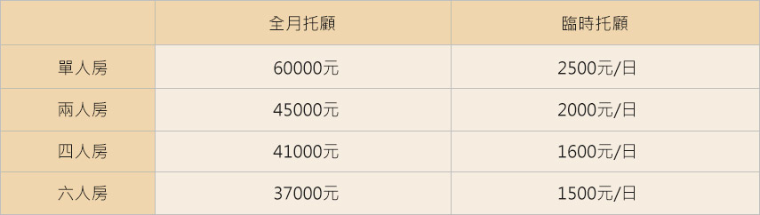收費標準